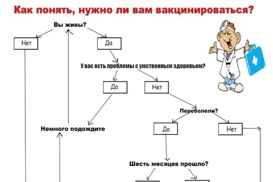 Вы привились? Если нет, то мы идём к вам!