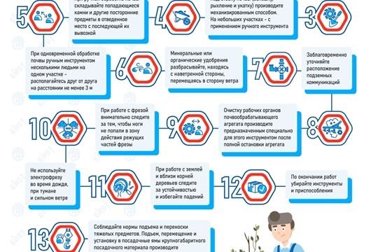 Инфографики, содержащие общие правила безопасности, с которыми каждый из нас может столкнуться летом