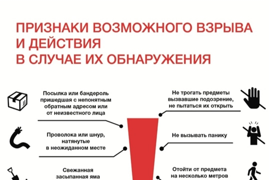 !признаки возможного взпыва и действия в случае их обнаружения 