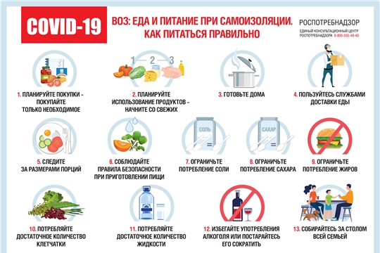 О рекомендациях ВОЗ по правильному питанию при самоизоляции