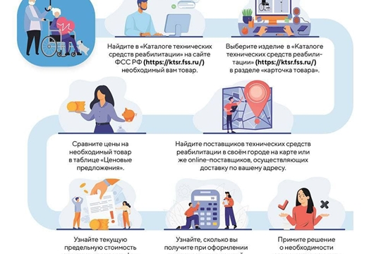 Как совершить покупку нужного ТСР при помощи электронного сертификата