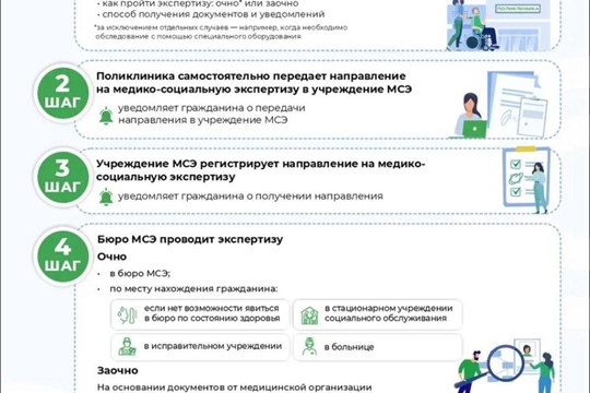 Новый порядок установления инвалидности