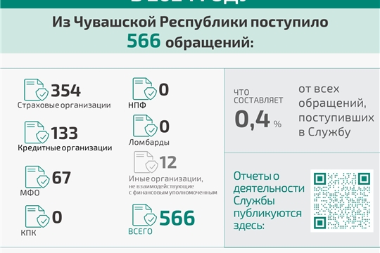 Информация для любителей путешествовать: решение спора со страховой организацией без суда