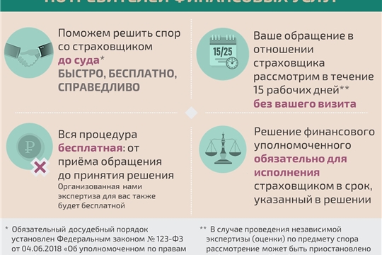 Решение спора со страховой организацией без суда