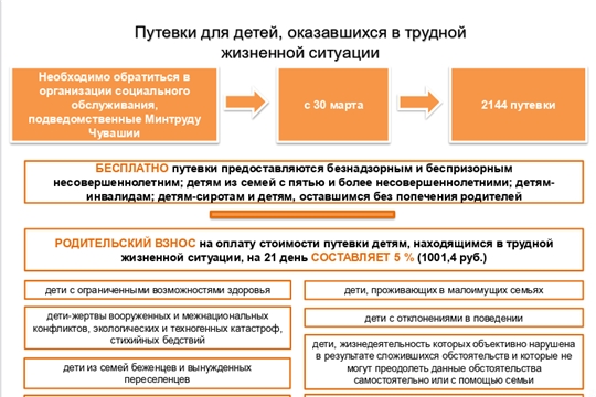 Заявочная кампания по приобретению путевок