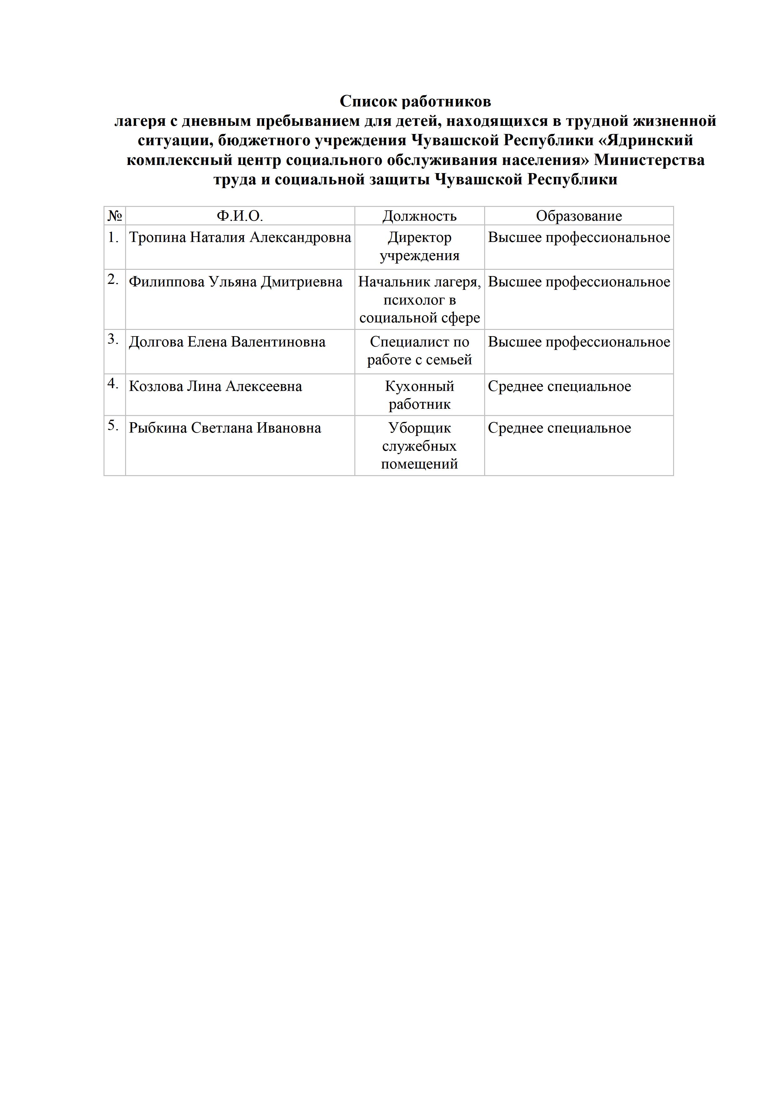 Утверждено Список работников.jpg